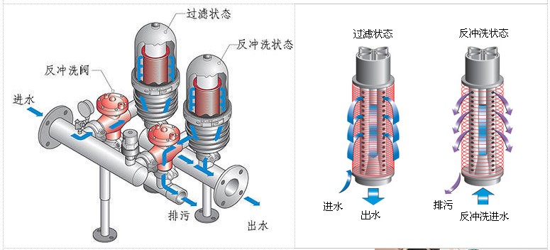 水處理設(shè)備生產(chǎn)廠家,過濾器,一體化污水設(shè)備,湖南廢水處理